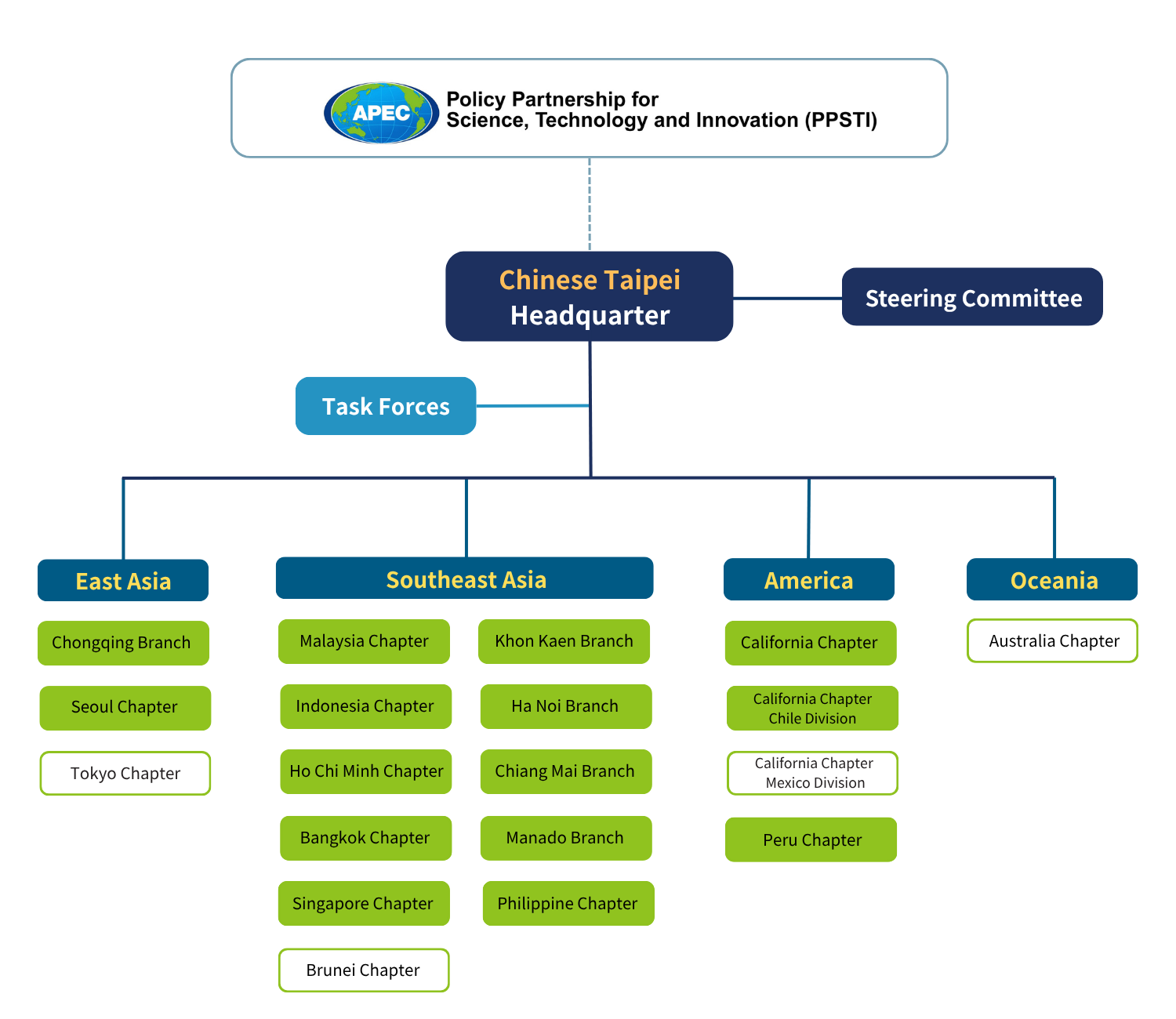 acabt organization