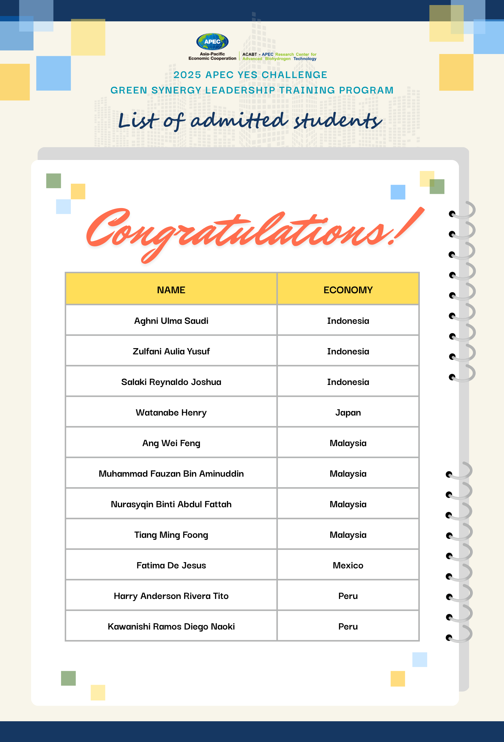 list of admitted students 1