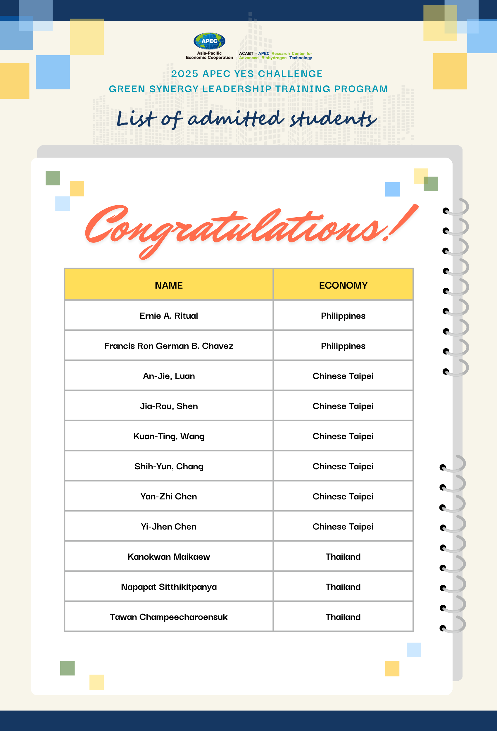 list of admitted students 2